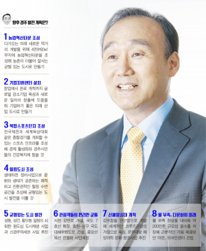 6·13지방선거 시장 출마예정자들에게 묻는다(1)최양식 경주시장-“미래 경주발전 이끌 새로운 동력 적극 발굴해 나가겠다”