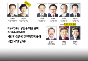경주시장 선거 ‘지각변동’ 오나?