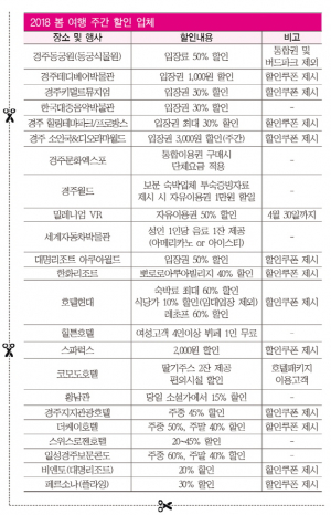 두근두근 봄바람 타고 가즈아~~ 경북으로!