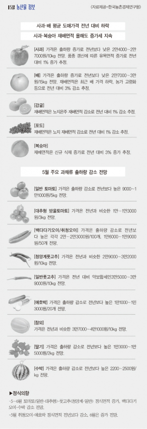 5월 농산물 정보
