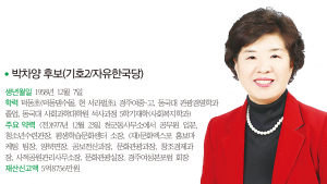 경북도의원 [제2선거구] 동천, 보덕, 불국, 외동, 감포, 양남, 양북-박차양 후보(기호2/자유한국당)