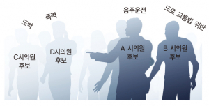 시의원 후보자 절반 이상 ‘전과 기록’
