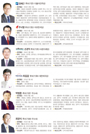 경주시장 후보자 프로필