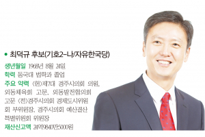 경주시의원 라 선거구(외동,불국)- 최덕규 후보(기호2-나/자유한국당)