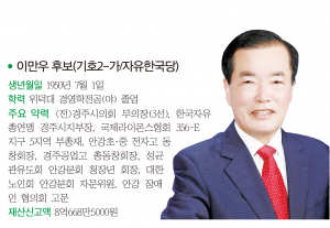 경주시의원 바 선거구(안강, 강동)-이만우 후보(기호2-가/자유한국당)