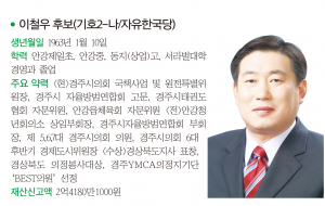 경주시의원 바 선거구(안강, 강동)-이철우 후보(기호2-나/자유한국당)