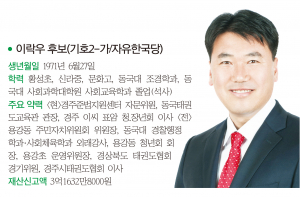 경주시의원 사 선거구(용강, 천북)-이락우 후보(기호2-가/자유한국당)
