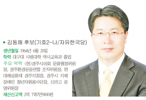 경주시의원 자 선거구(선도, 황남, 월성)-김동해 후보(기호2-나/자유한국당)