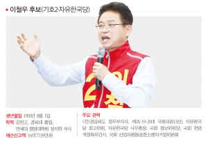 경북도지사 -이철우 후보(기호2·자유한국당)