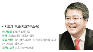 경주시의원 나 선거구(성건, 중부, 황오)- 서호대 후보(기호7·무소속)