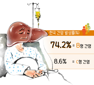 당신이 아는 간염은 어떤 병입니까?