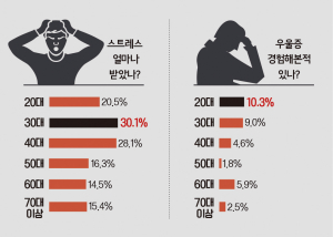 경주시민 건강지표 개선됐지만 ‘성별·연령별’ 격차는 커