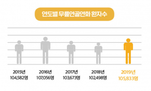 무릎에서 나는‘뚝’소리, 무릎관절 신호에 집중하자!