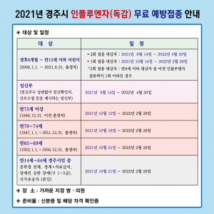 경주시 2021년 인플루엔자 무료 예방접종 시작