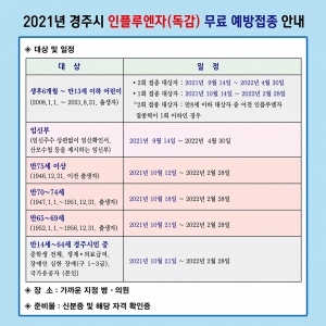 경주시 2021년 인플루엔자 무료 예방접종 