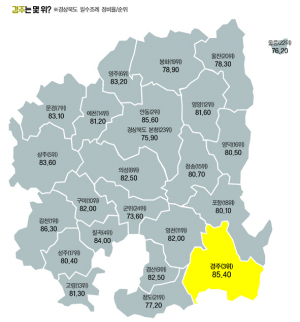 경주시 필수조례 정비율 85.4% ‘전국 50위’ 