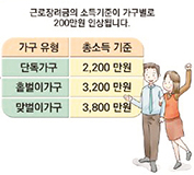 2022 새해 분야별 주요제도, 이렇게 달라진다