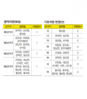 경주 광역의원 선거구 확정… ‘기초의원’은 28일 결정