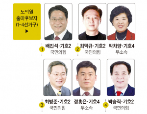 경북도의회 의원 출마후보자