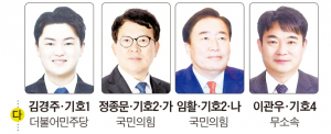 경주시의원 출마후보자-다선거구(동천동·보덕동)