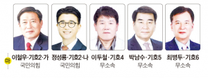 경주시의원 출마후보자-마선거구(안강읍·강동면)