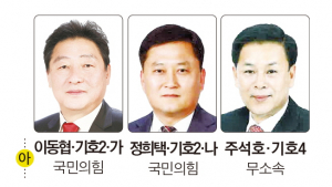 경주시의원 출마후보자-아선거구(불국동·중부동·황오동·월성동·황남동)