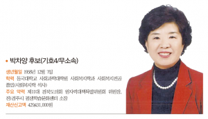 경북도의원 [제2선거구] 감포, 외동, 문무대왕면, 양남, 동천, 보덕-박차양 후보(기호4/무소속)