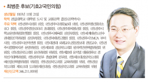 경북도의원 [제3선거구] 동천, 보덕, 불국, 외동, 감포, 양남, 양북-최병준 후보(기호2/국민의힘)