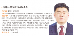 경북도의원 [제3선거구] 동천, 보덕, 불국, 외동, 감포, 양남, 양북-정홍은 후보(기호4/무소속)
