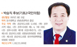 경북도의원 [제4선거구] 건천, 내남, 산내, 서면, 중부, 황오, 황남, 선도, 월성, 불국-박승직 후보(기호2/국민의힘)