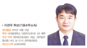 경주시의원 다 선거구(동천, 보덕)- 출마자-이관우 후보(기호4/무소속)