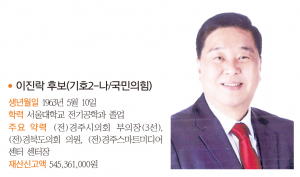 경주시의원 라 선거구(외동,감포,양남,문무대왕면)- 출마자-이진락 후보(기호2-나/국민의힘)