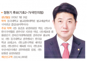 경주시의원 바 선거구(천북, 용강)- 출마자-정원기 후보(기호2-가/국민의힘)