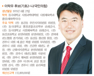 경주시의원 바 선거구(천북, 용강)- 출마자-이락우 후보(기호2-나/국민의힘)