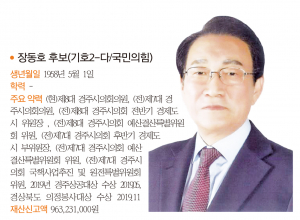 경주시의원 사 선거구(건천, 산내, 서면, 내남, 선도)- 출마자-장동호 후보(기호2-다/국민의힘)