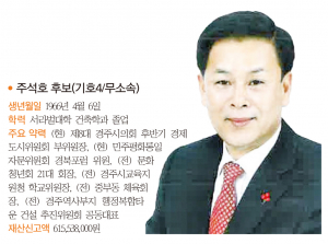 경주시의원 아 선거구(불국, 중부, 황오, 월성, 황남)- 출마자-주석호 후보(기호4/무소속)