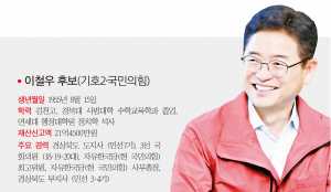 경북도지사 후보-이철우 후보(기호2·국민의힘) “더 행복한, 더 건강한, 더 안전한 경북 만들겠다”