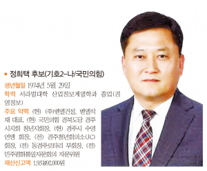 경주시의원 아 선거구(불국, 중부, 황오, 월성, 황남)- 출마자-정희택 후보(기호2-나/국민의힘)