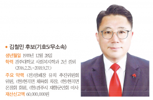 경주시의원 나 선거구(현곡, 성건)- 출마자-김철민 후보(기호5/무소속)