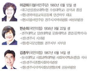 경주시의원 비례대표 당선자-민주당, 외로운 1석… 국민의힘 2석 확보