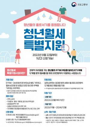 청년 주거비 부담 경감 ‘월세’ 지원한다