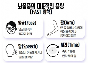 1분 1초… 시간을 다투는 생사의 갈림길 ‘뇌졸중’