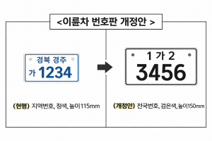 경주시, 이륜자동차 전국번호판 제도 시행