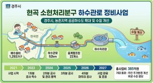 ‘현곡 소현처리분구 하수관로 정비사업’ 본격 추진