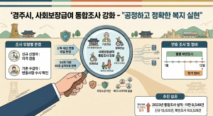 사회보장급여 통합조사 강화한다