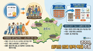 경주시, 외국인 숙련인력 정착 지원 본격화