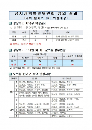 6·3 지방선거 앞두고 경주 선거구 전면 재편 ‘정가 술렁’