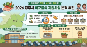 학교급식지원센터 2만여 학생에 지역 먹거리 공급