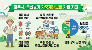 경주시, 가축재해보험 보험료 85% 지원