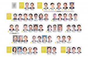 6·3 경주 지방선거 ‘46명 출사표’ 선거전 본격 돌입